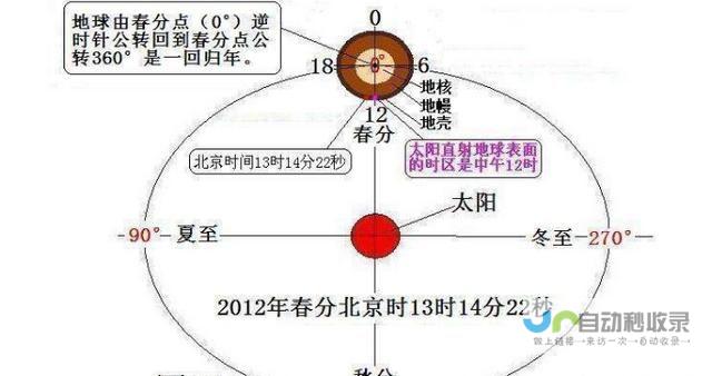 太阳最短距离达天文单位8.26