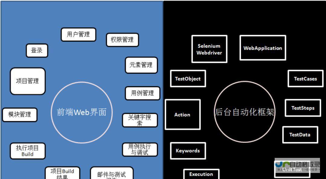 深度解析内置GM后台权限在手游中的实际应用