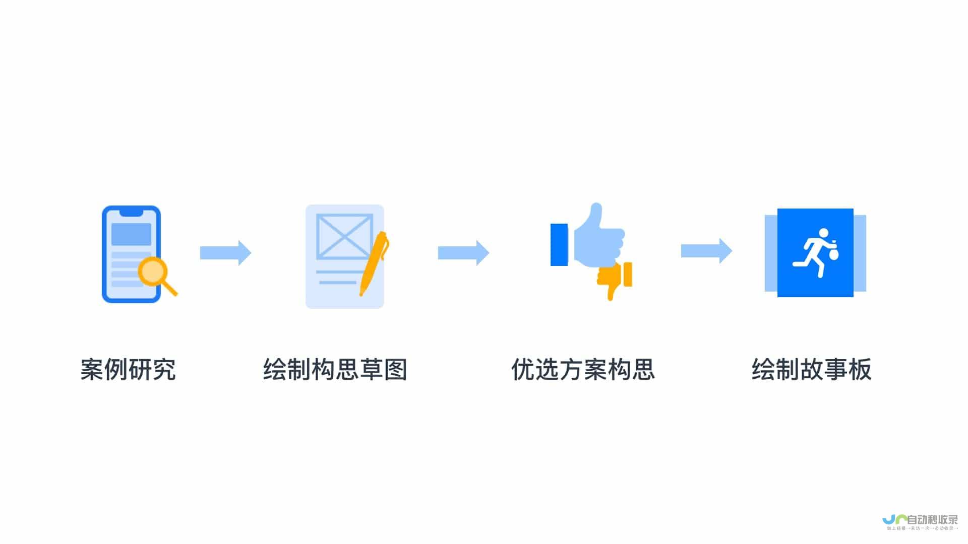 从构思到实现的全过程揭秘