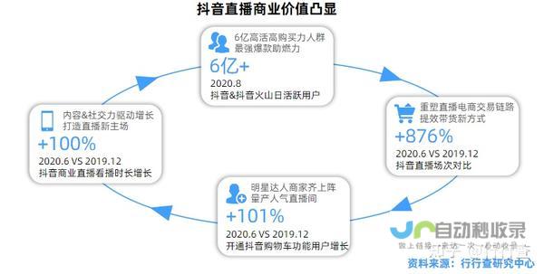 直播销售成张核子新战场