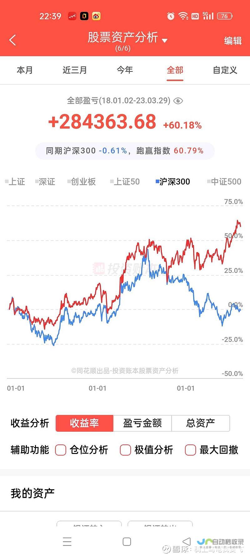 青云科技6天猛涨逾1倍两股东相继减持套现操作