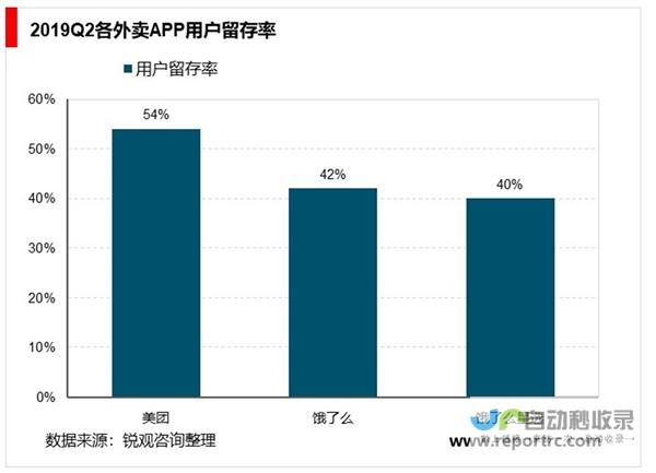 外卖行业格局或将重塑 两大巨头再度交锋