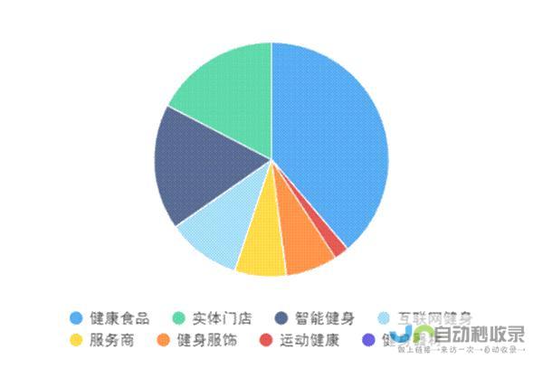 当下饮食趋势与粮食安全考量