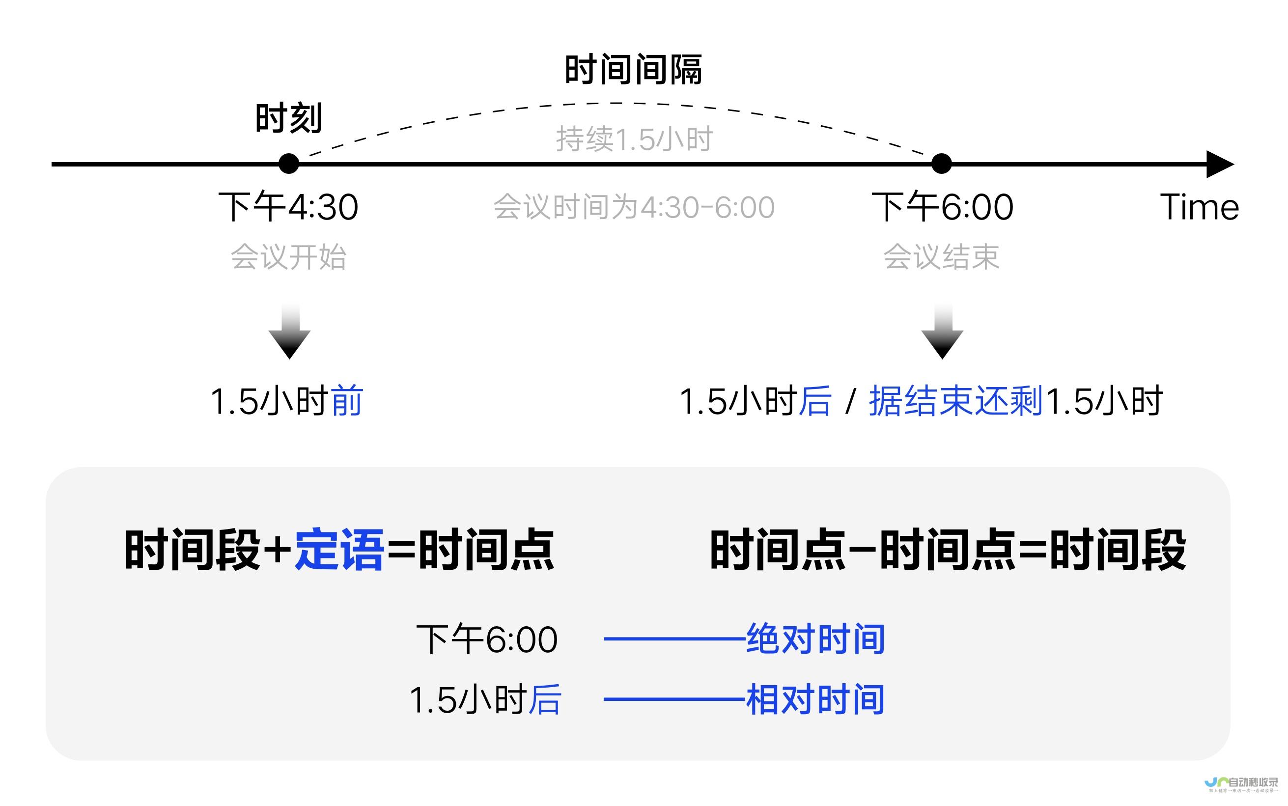 新浦天气预报一周