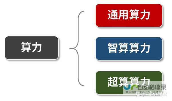 一 算力成本持续降低 豆包再度展现实力