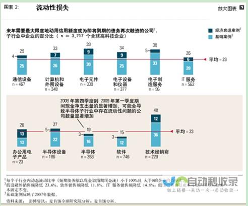 科技巨头再度联手