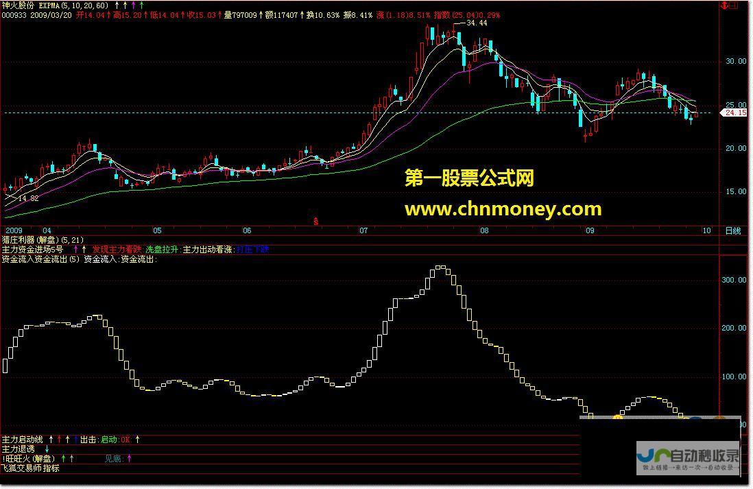 短期资金流入显著 光明地产融资持续升温