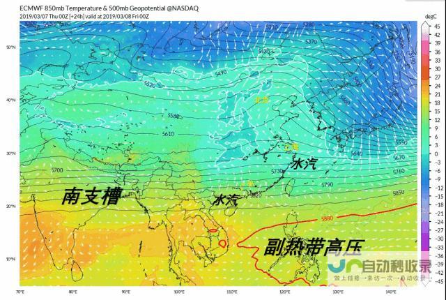 气象变化详解