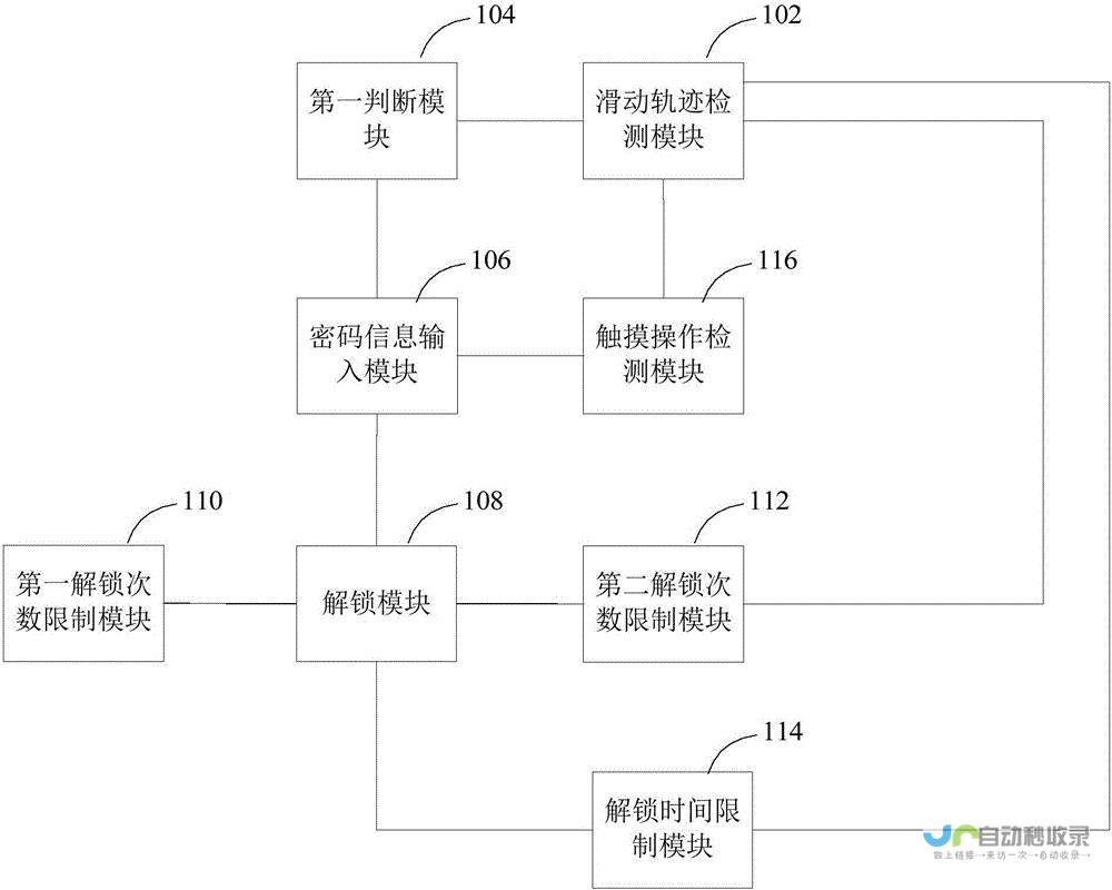 解锁步骤详解