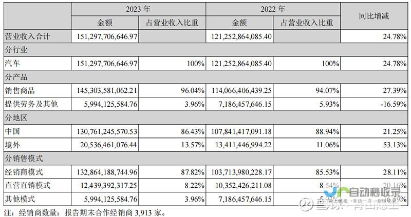 长安未来出行科技的蓝图