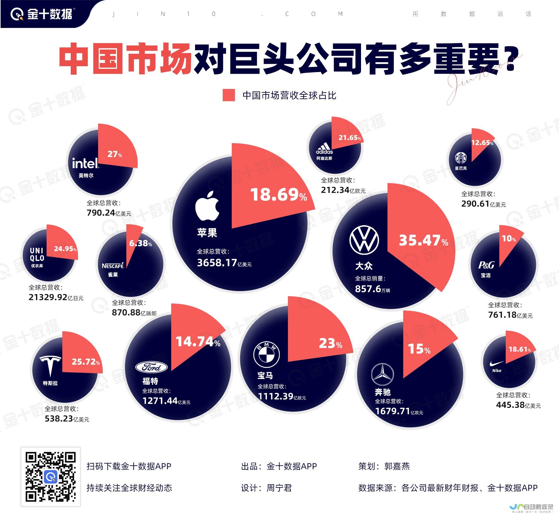 企业巨头迈向国际资本市场的步伐愈发坚定