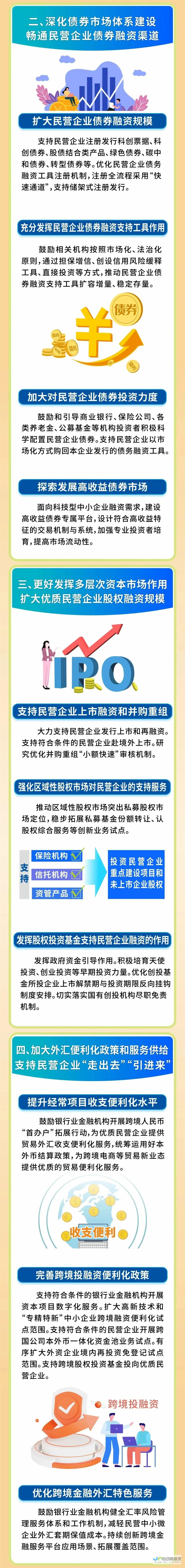 金融 举措涵盖财政 投资等多个领域