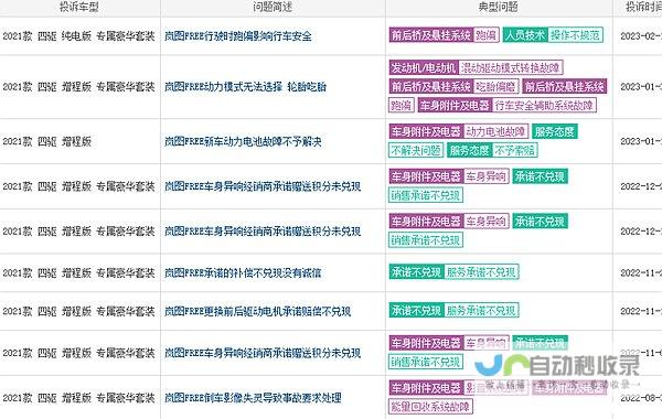 岚图汽车与东风日产技术共享内幕 独家解读