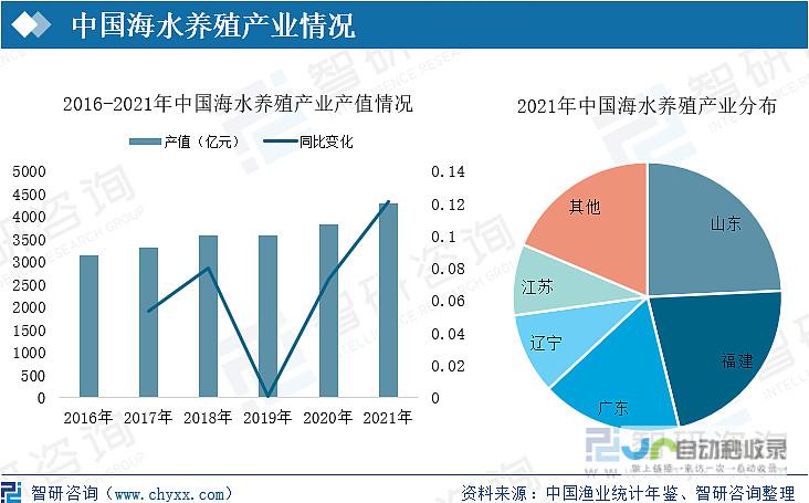 中国市场需求强劲带动三星生产提速