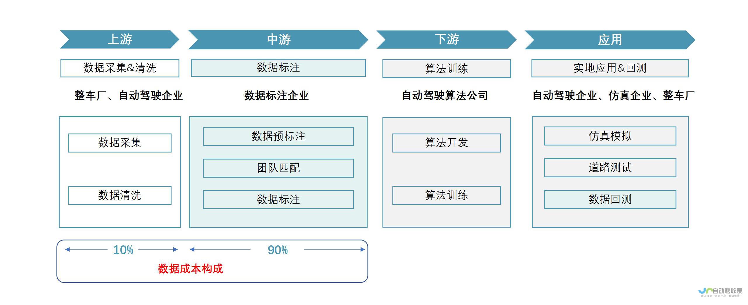 人工智能发展助力创新科技进步