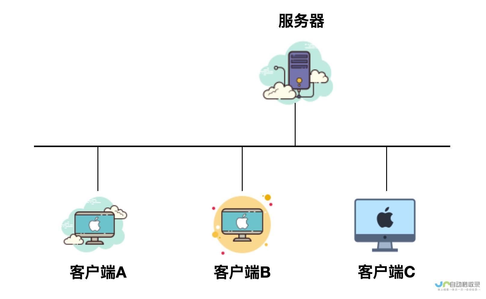 深入了解网络时代下的跟帖现象与影响力