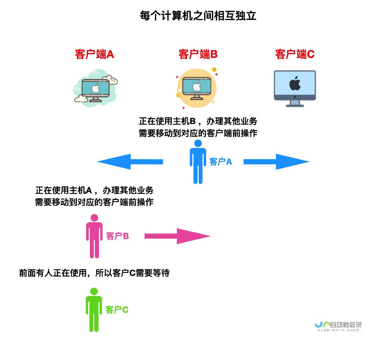 深入了解网络时代下的跟帖现象与影响力