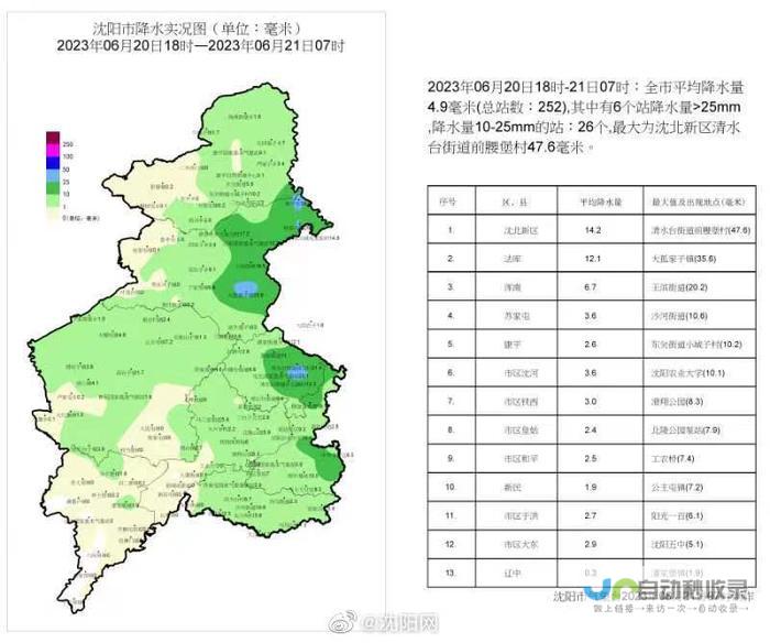 实时天气数据对比尔宁凯地区的精准预测