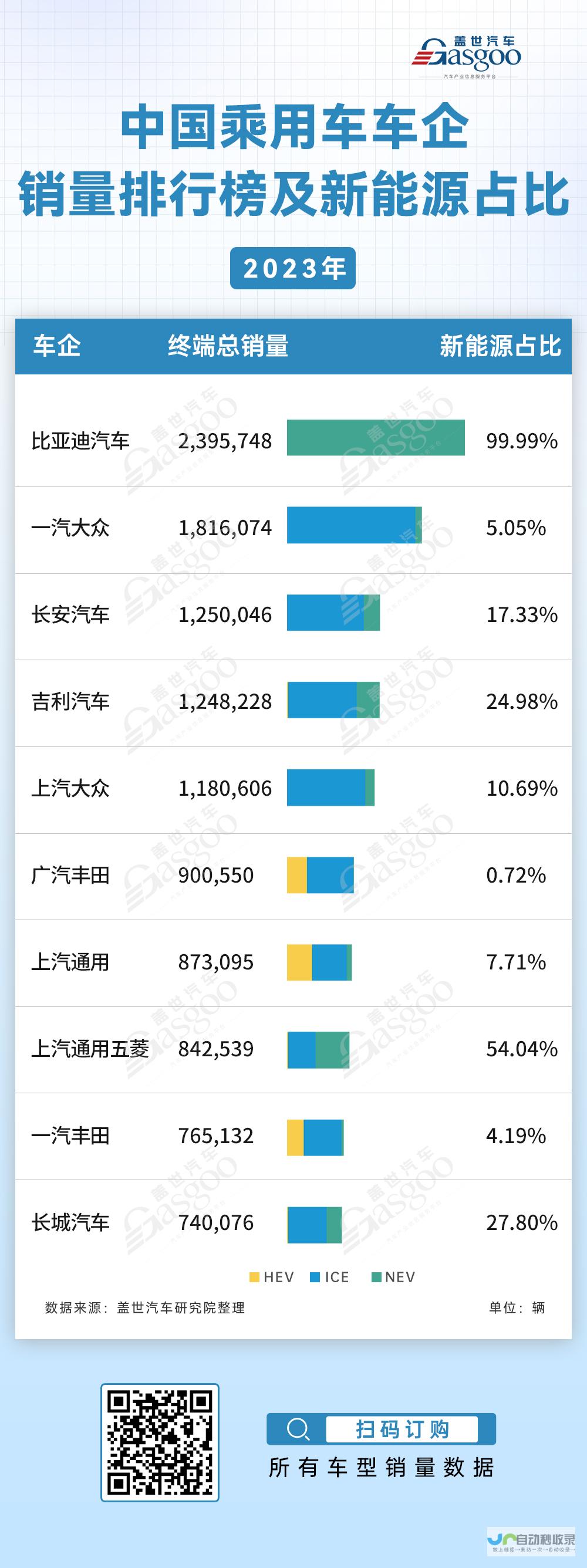 首款合作车型疑为MPV