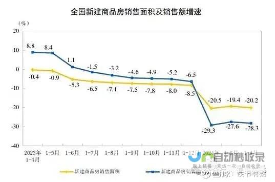 住房市场动态更新