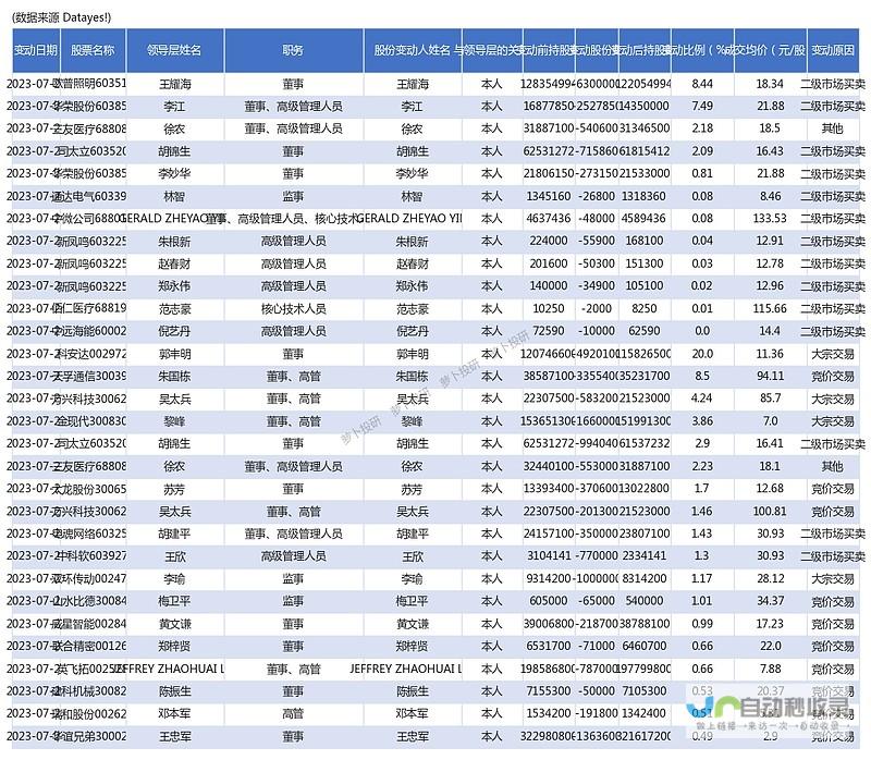 科技巨头面临重大挑战