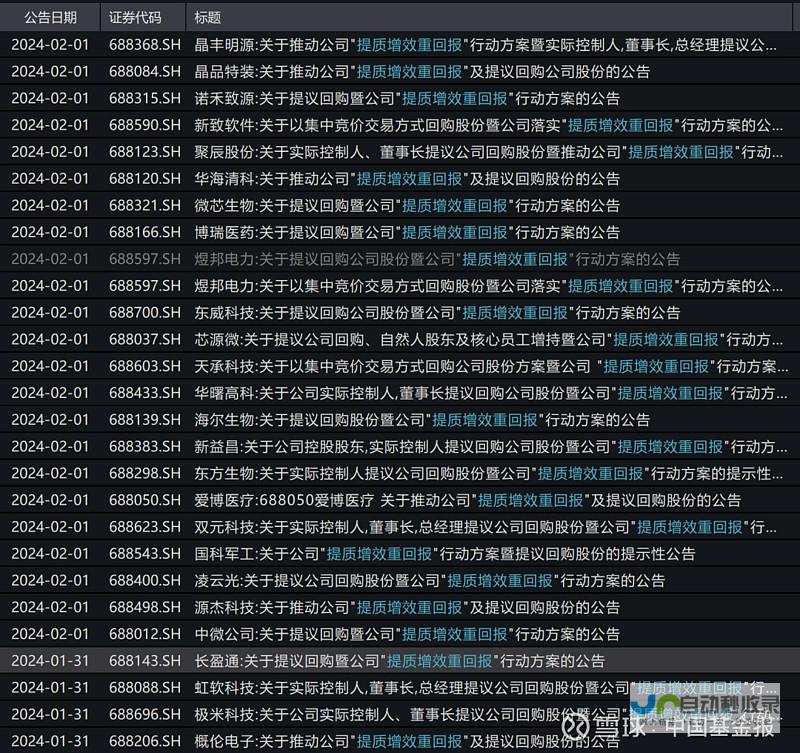 泰格医药斥资近1862万元回购35.2万股