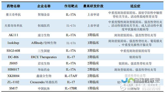 夫那奇珠单抗注射液进入临床试验阶段 医药研发新里程碑 恒瑞医药子公司突破性进展