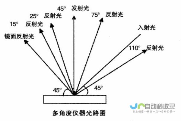 锐意