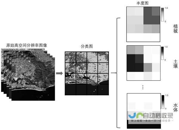 预计分辨率达31202080