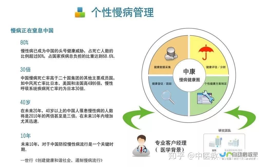 开启健康管理新篇章 革新智能穿戴技术