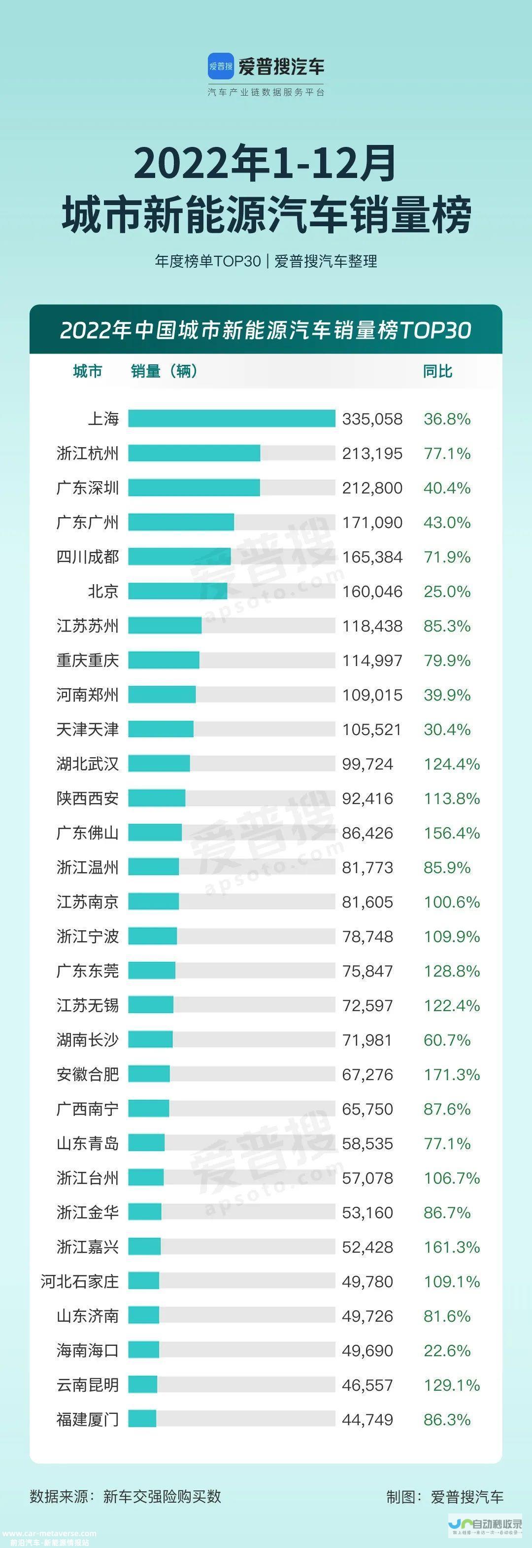 助力新能源汽车行业飞速发展