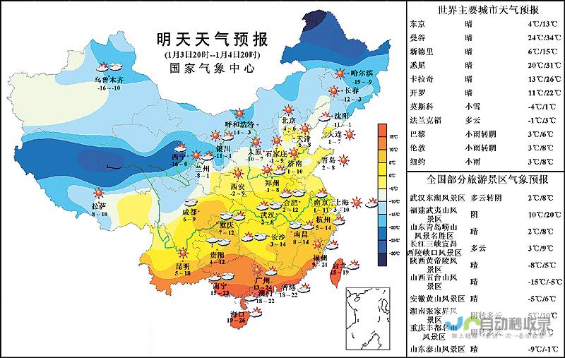 全天候天气预报数据展示