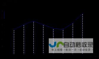 姆特瓦拉天气预报一周