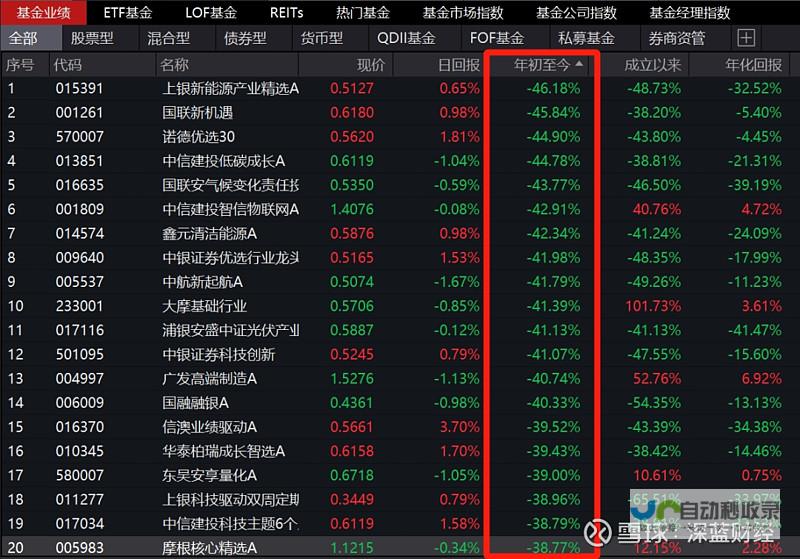 关于未来基金达地区的天气预测及天气动态报告