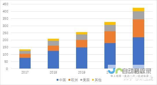 电动汽车需求放缓影响电池行业走势 一