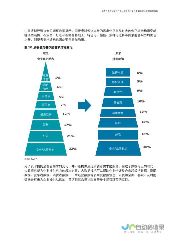 餐饮业的挑战与风险