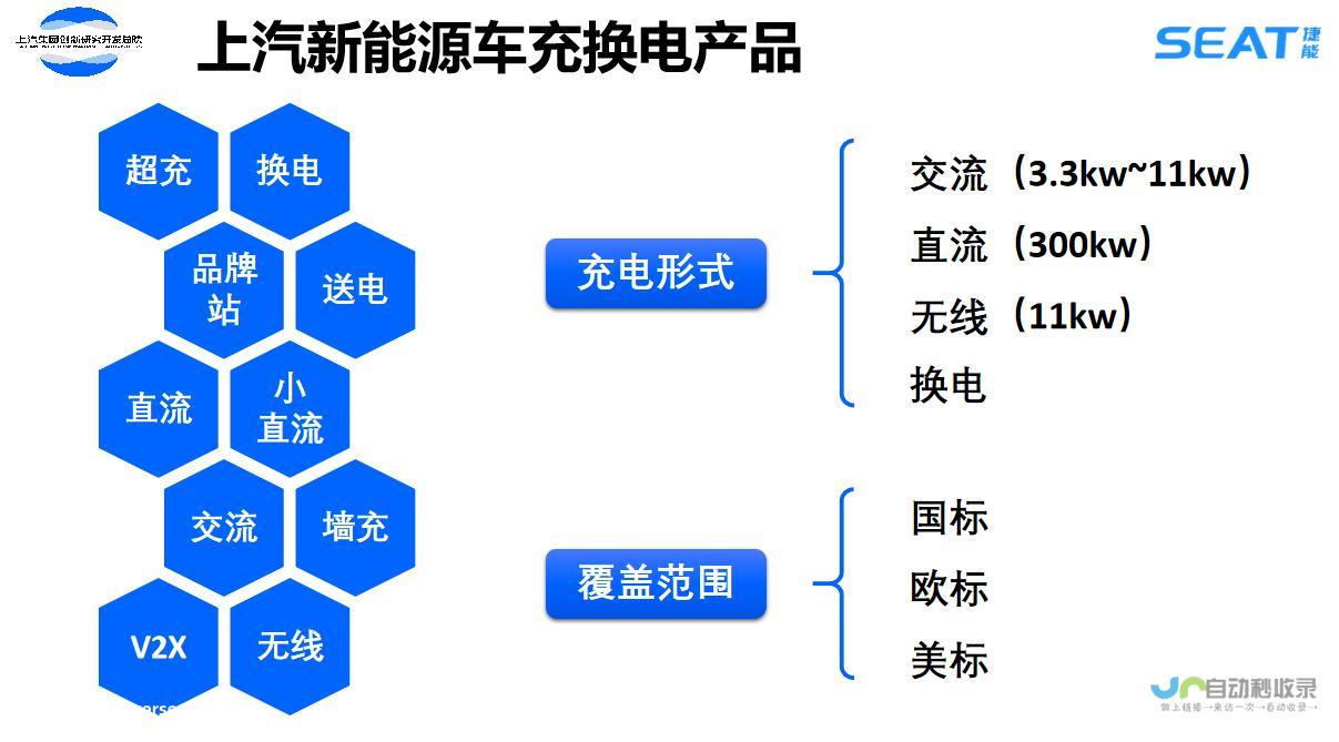 革新充电技术 旧款设备焕发新生