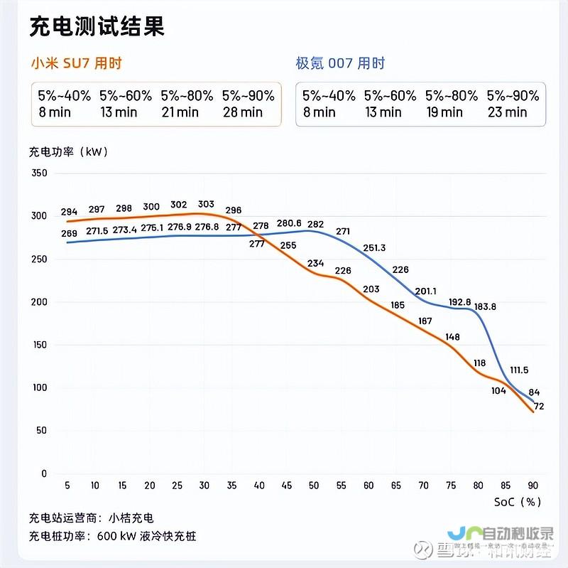 SE领跑性能榜 全新旗舰手机即将发布 realme真我Neo 7