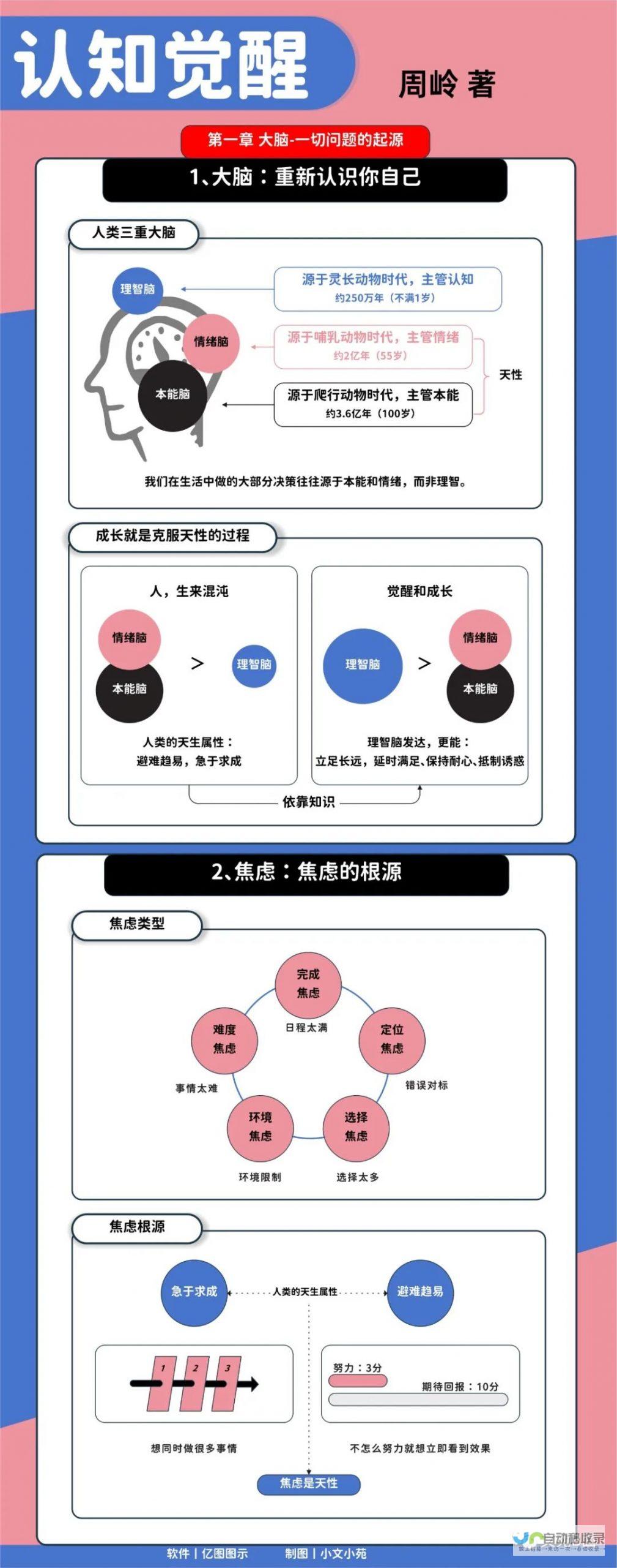 感受唤醒的全新体验 再现晨间场景