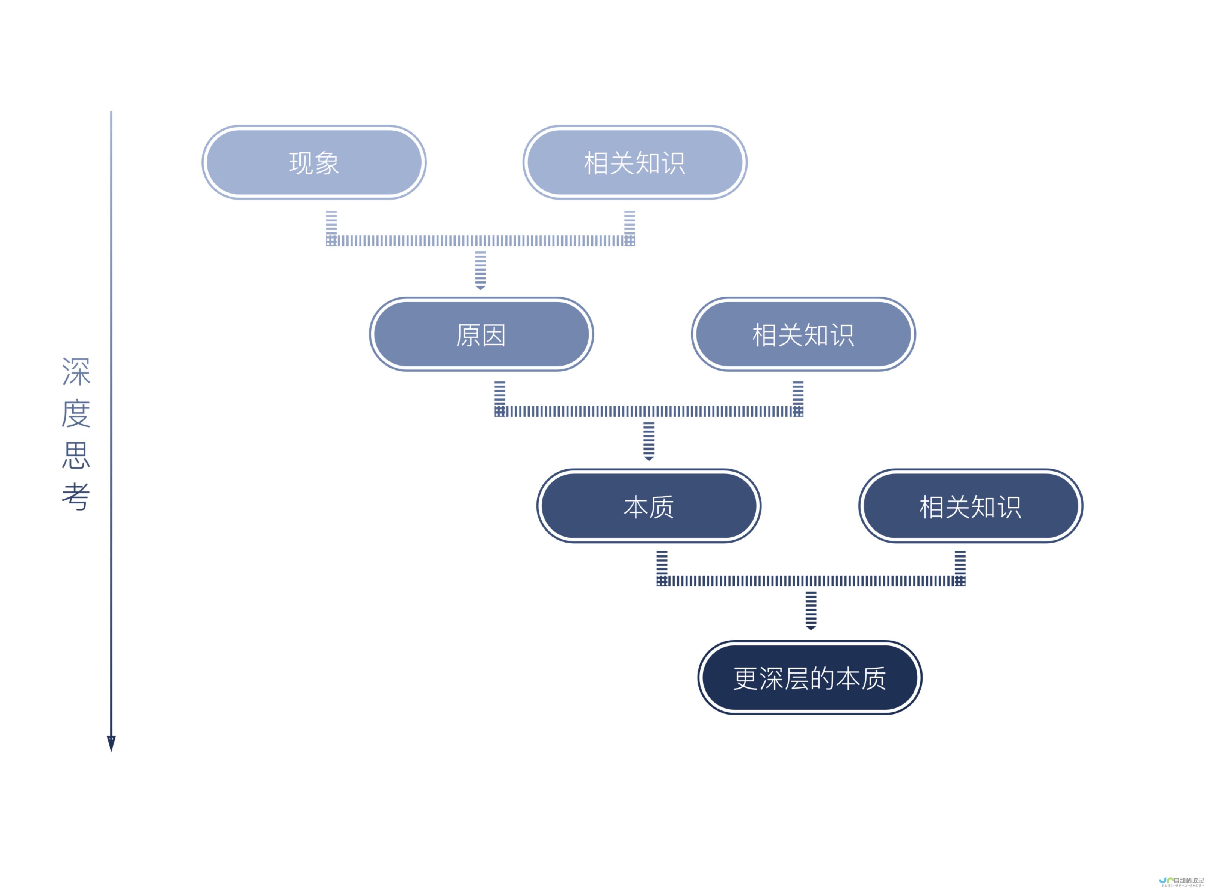 深度思考功能的灰度更新引领潮流 赋能智能生活