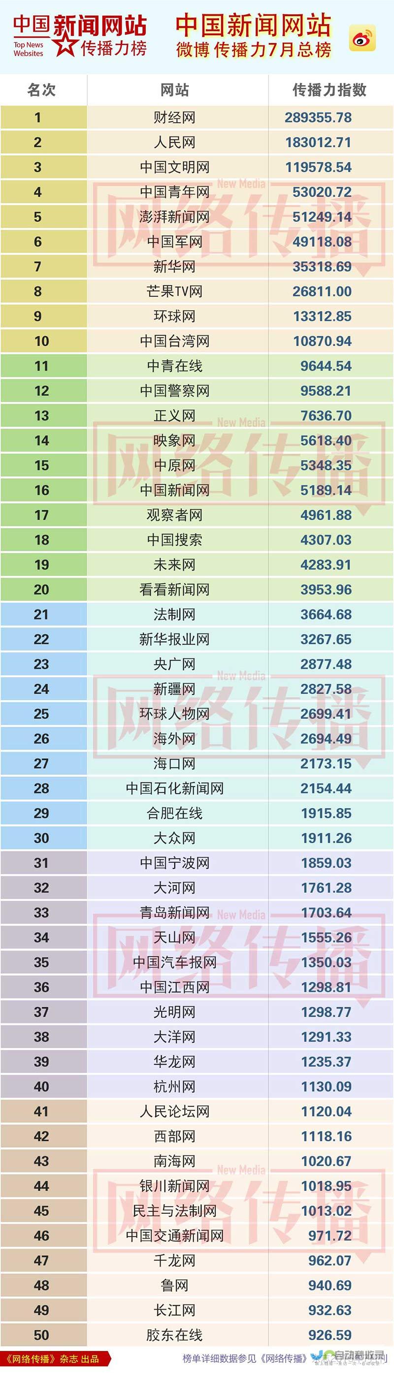 权威公布2025年黔西南排名靠前的中职学校名单