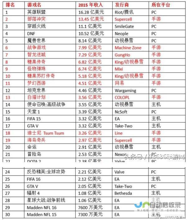 2025热门回合制排行榜前十名