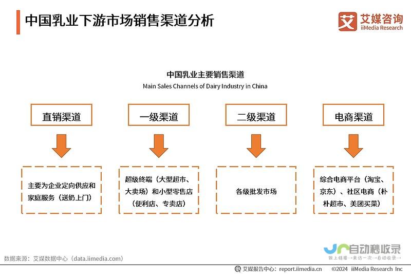 激发乳业发展新活力 光明乳业迎新创新