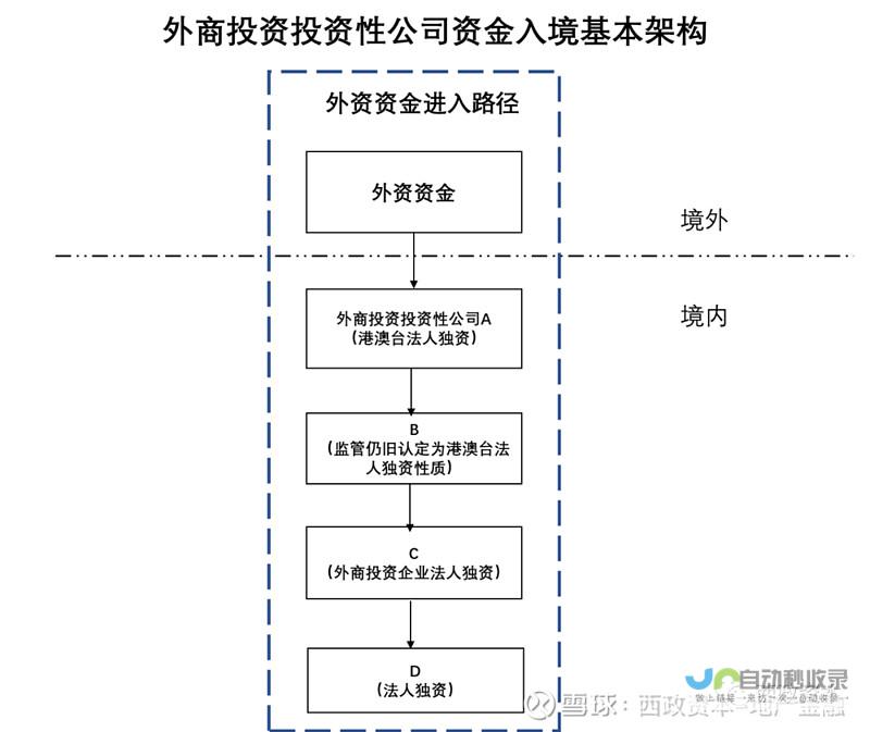 外商投资性公司贷款政策进一步放宽