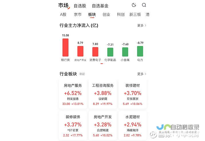 房地产趋势再次逆转 一二线城市房价呈现强势增长态势