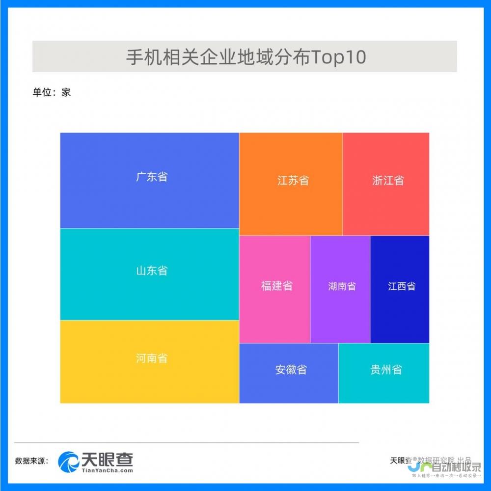 手机市场趋势分析