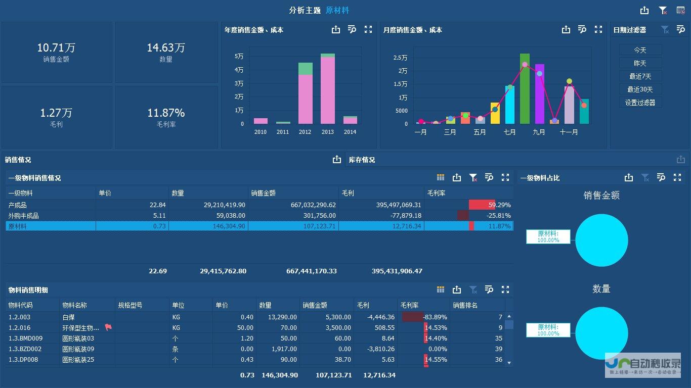 业绩报告分析揭示中国市场困境