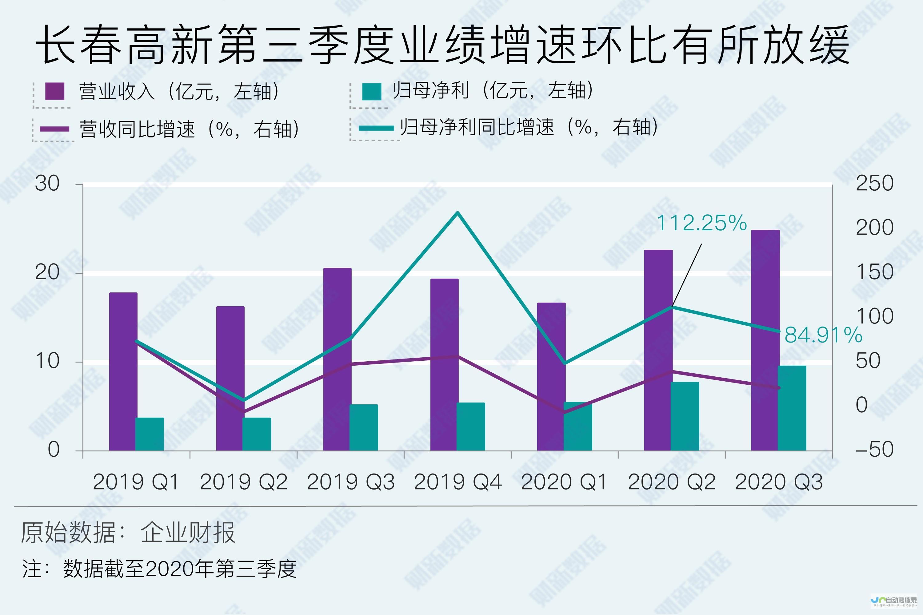 亮眼业绩背后 阿里巴巴持续领跑行业前沿