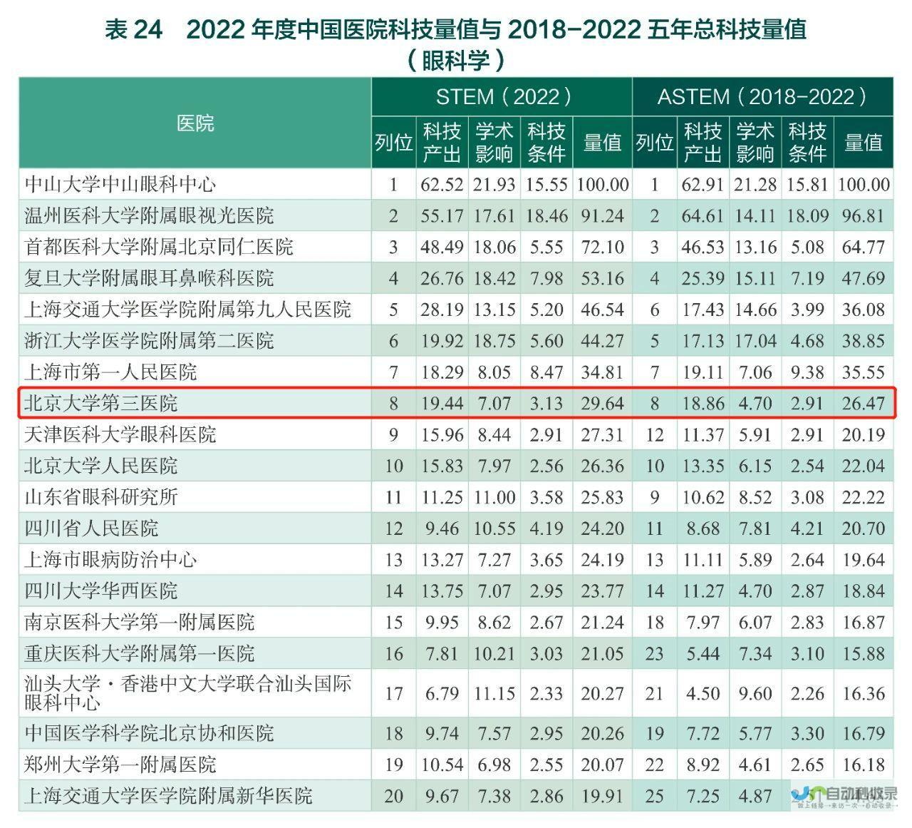 中国科研实力再显身手