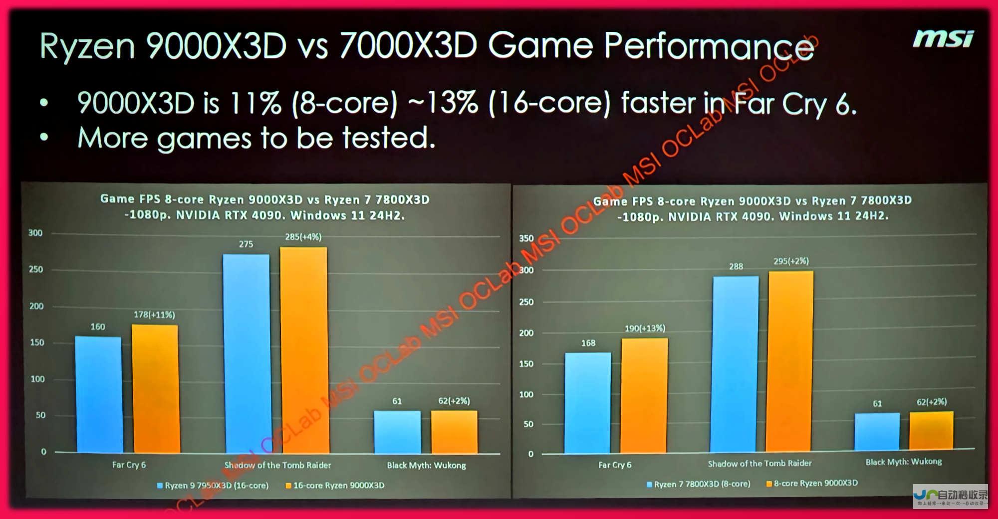 9950X3D和9900X3D跑分性能惊人 AMD锐龙9